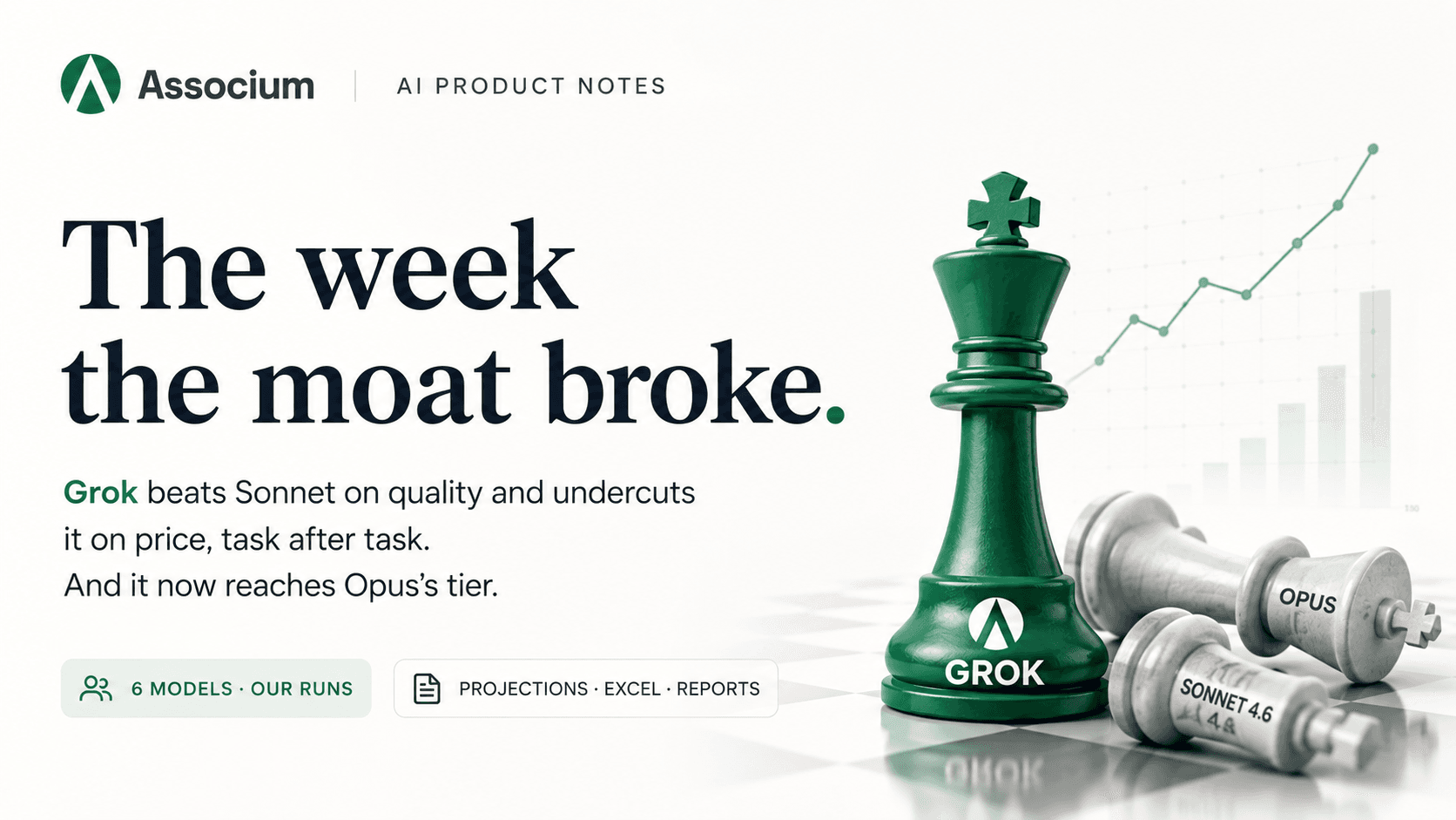 Grok takes the lead on quality and value.