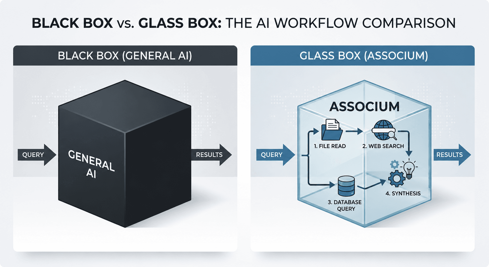 The Hallucination Problem in Professional AI: How Associum Handles It