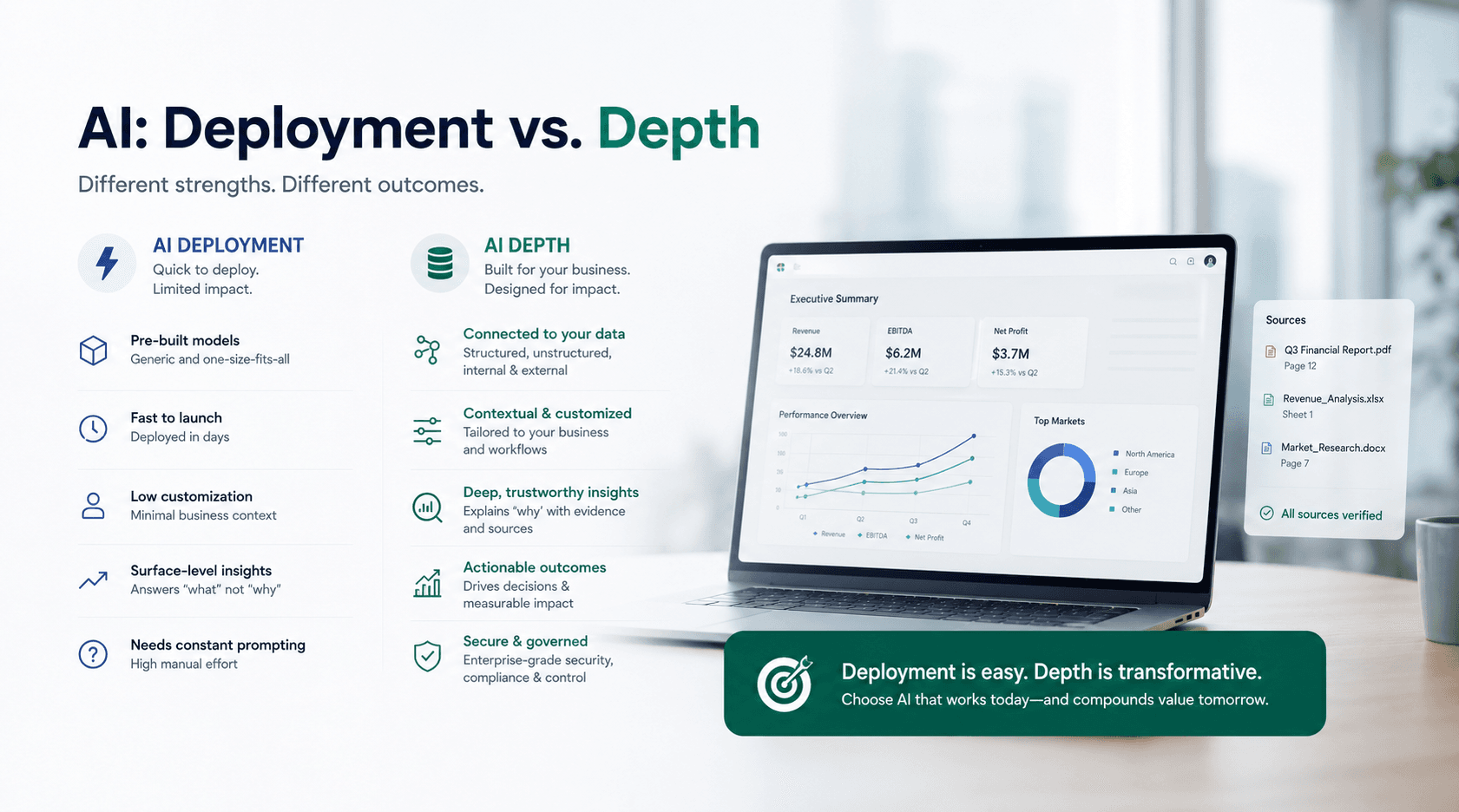 Deployment and Depth: The Two Problems Enterprise AI Has to Solve