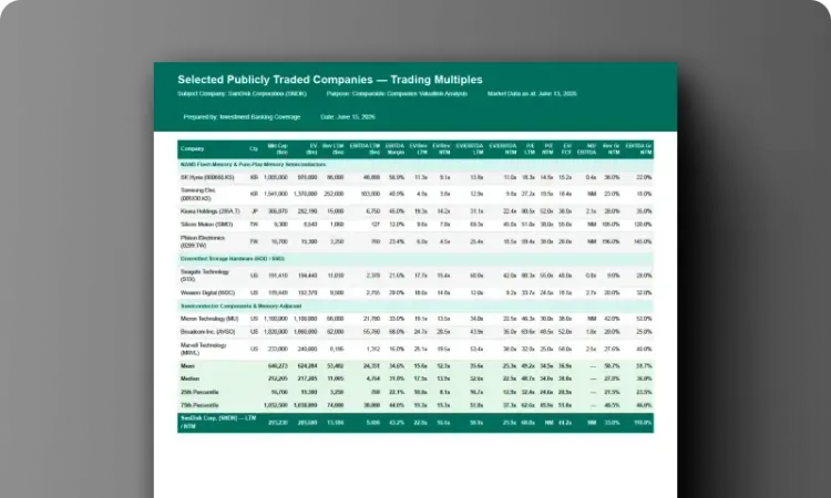 Comparable Companies Analysis