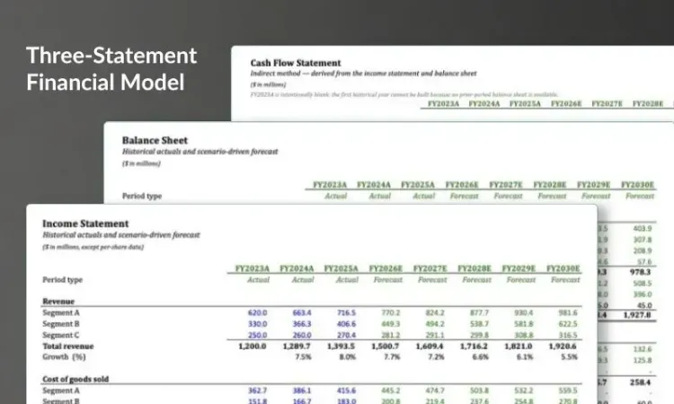 Three-Statement Financial Model